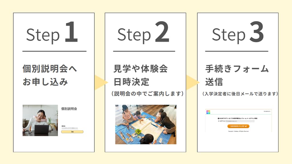 入学までの手順